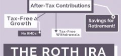 免税致富之路 - Roth IRA +增长型年金
